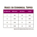 Dog_VenisonGoatsMilk_CHART-150x150